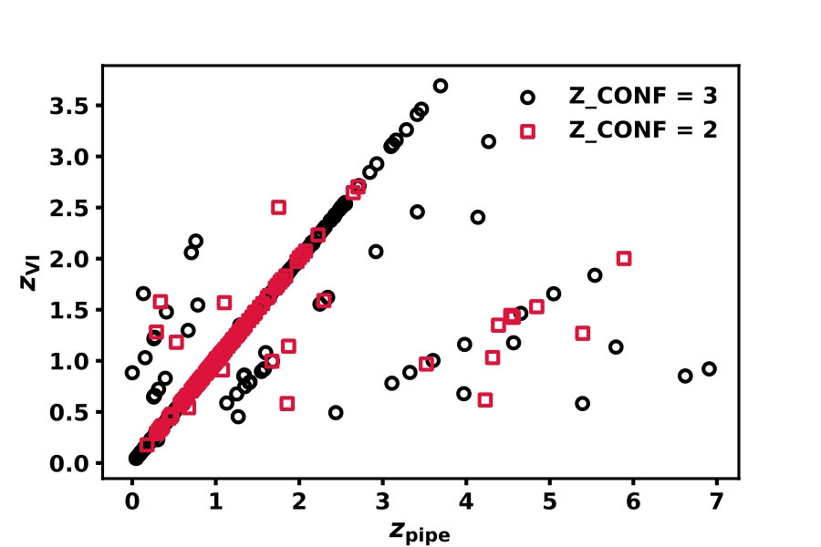 Figure 26