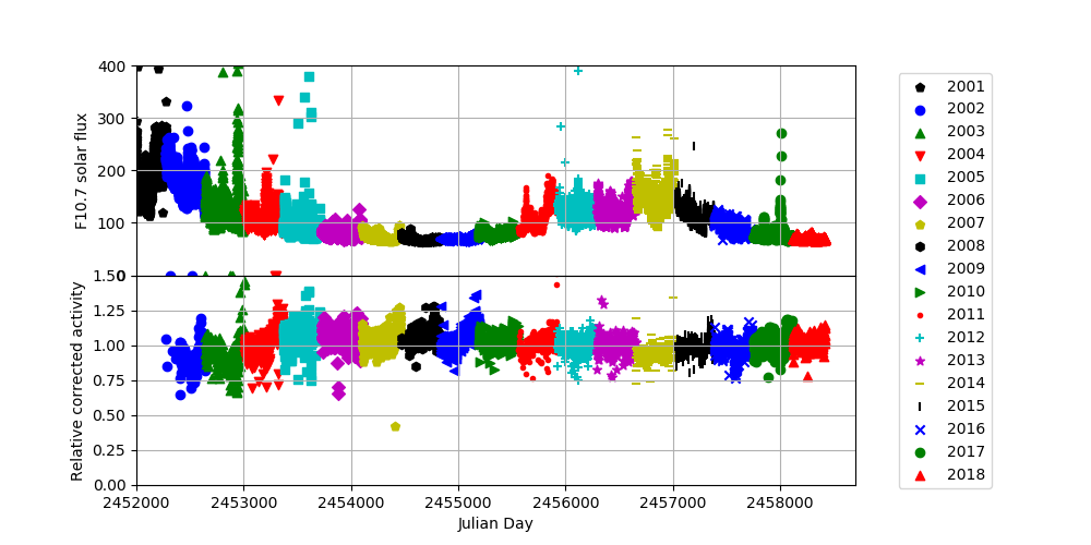 Figure 9