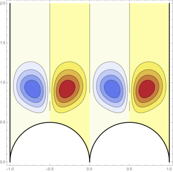 Figure 8