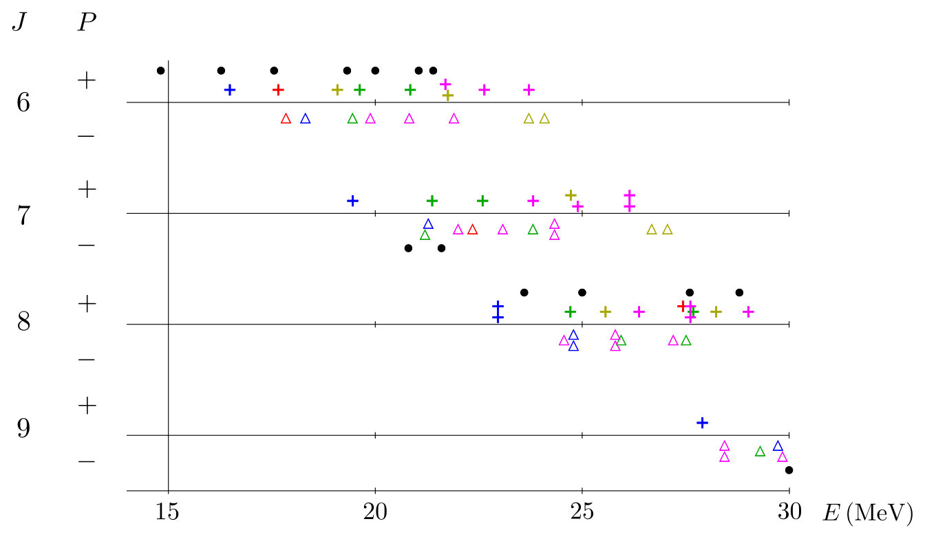 Figure 15