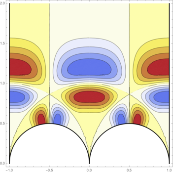 Figure 17