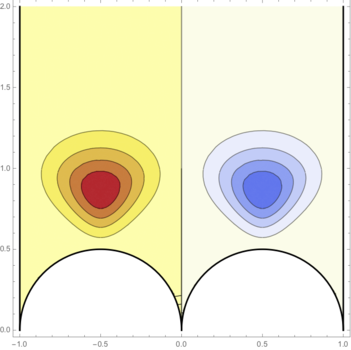 Figure 18