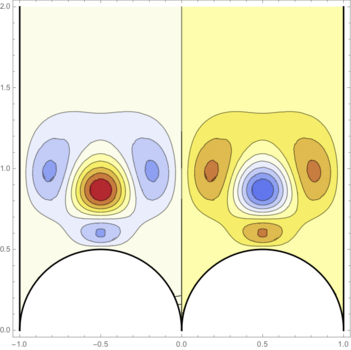 Figure 19
