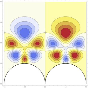 Figure 20