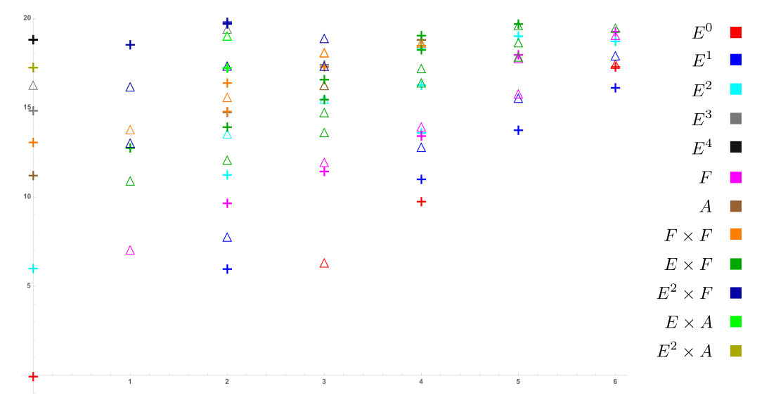 Figure 22
