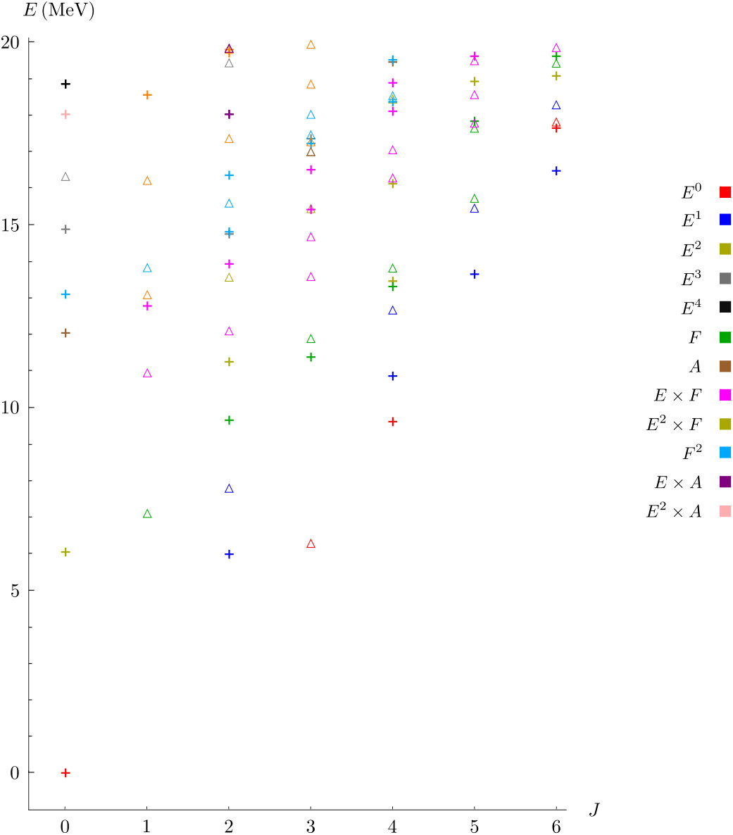 Figure 23