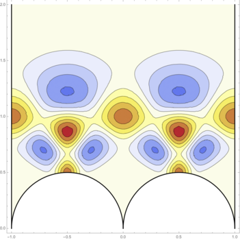 Figure 27
