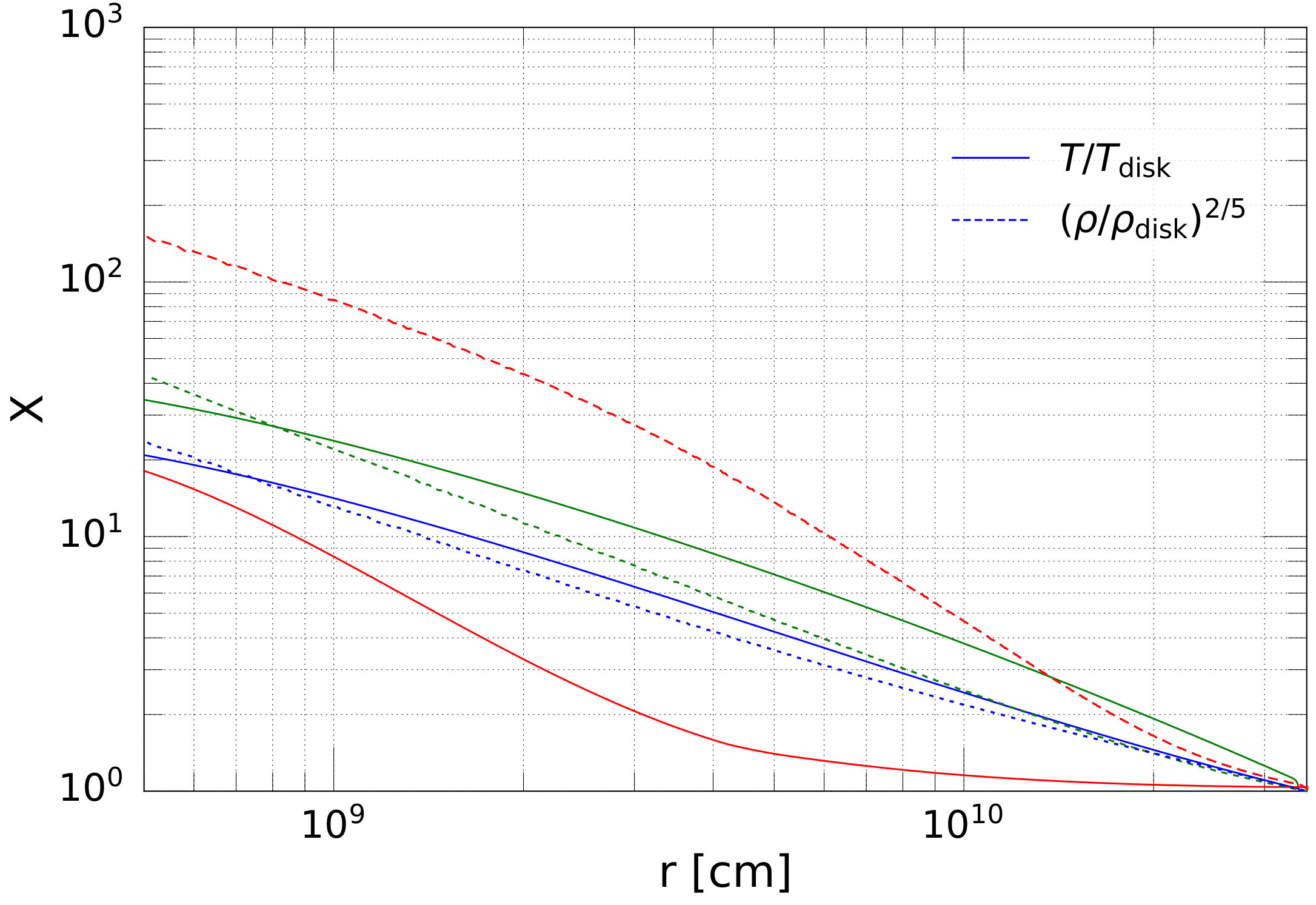 Figure 8