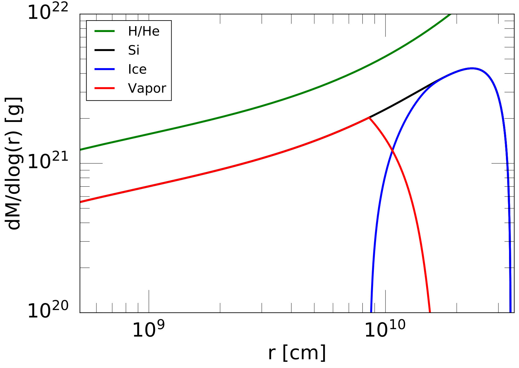 Figure 9