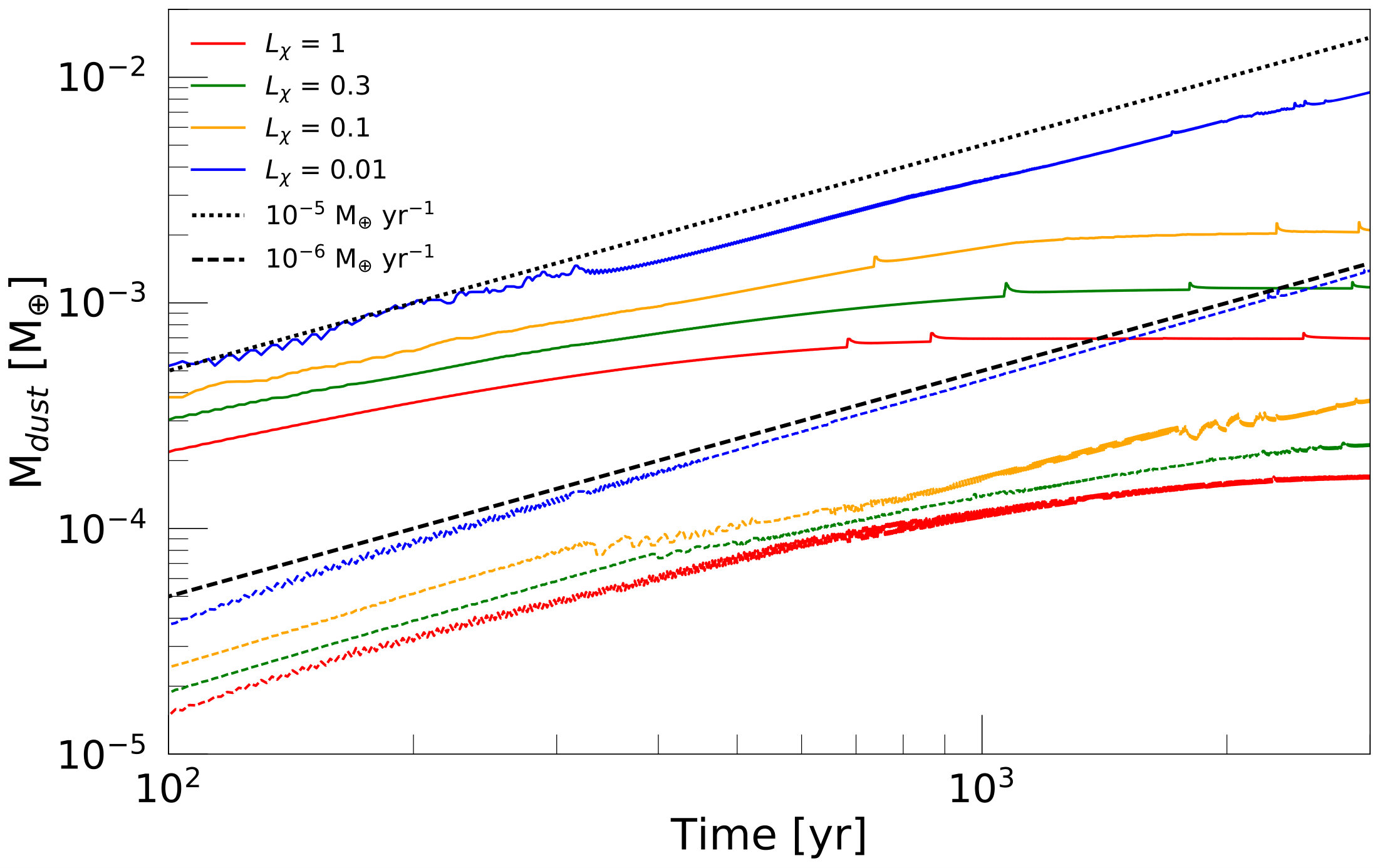 Figure 14