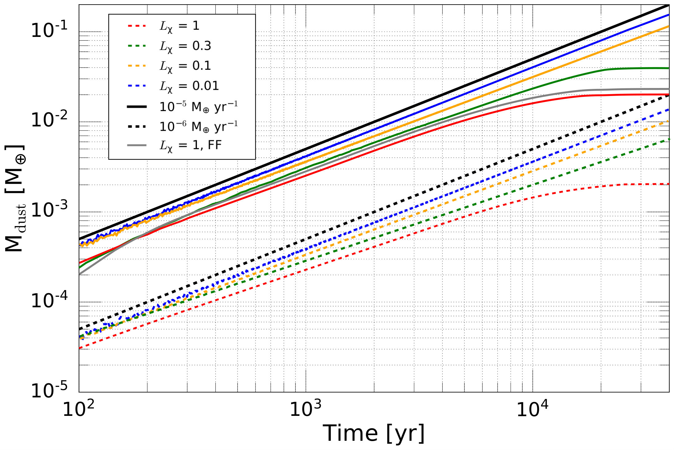 Figure 15