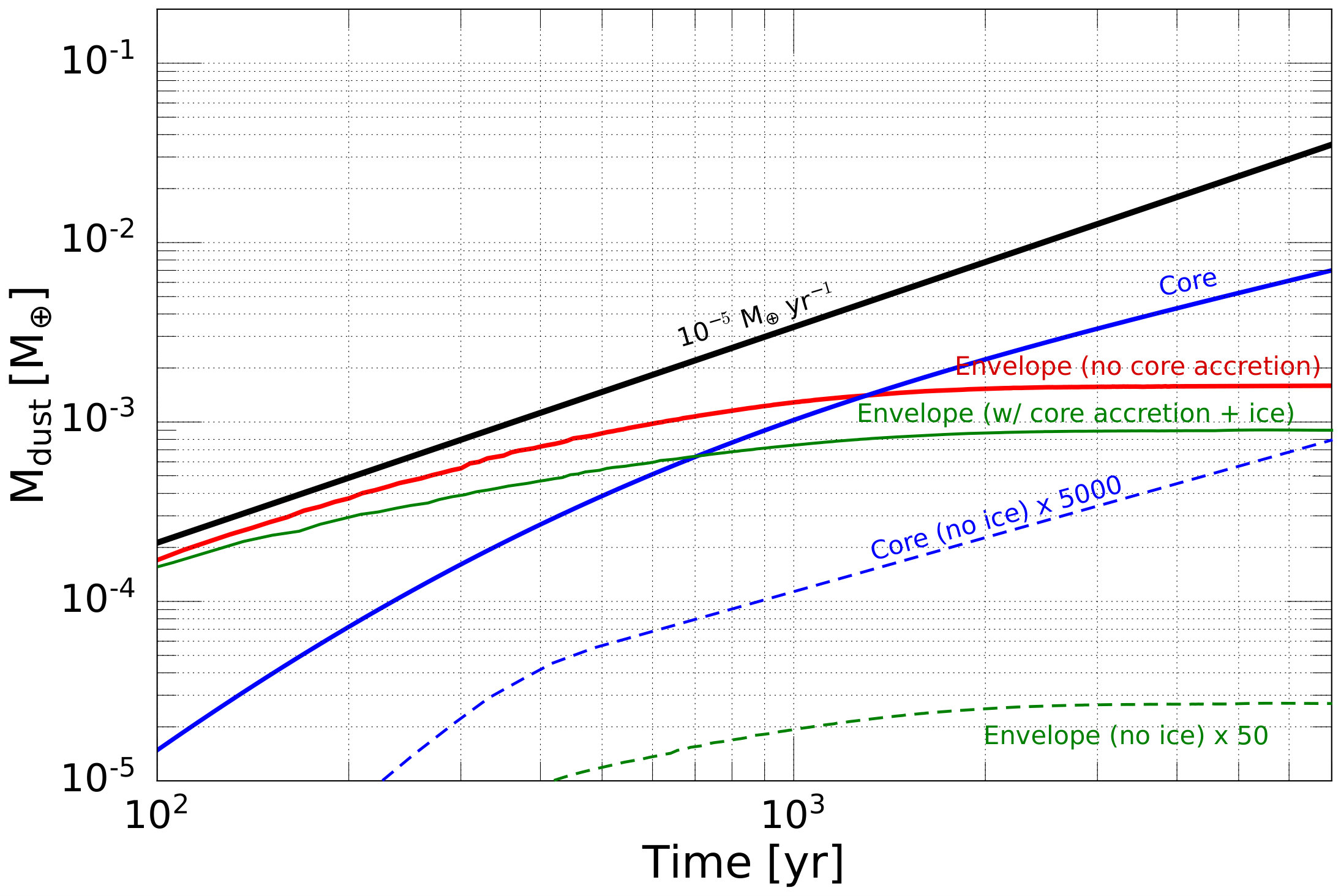 Figure 16