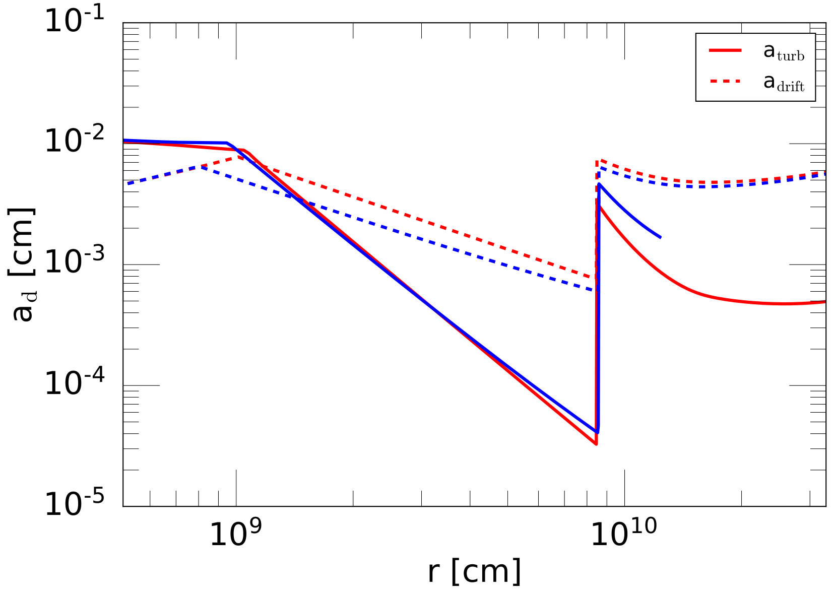 Figure 17