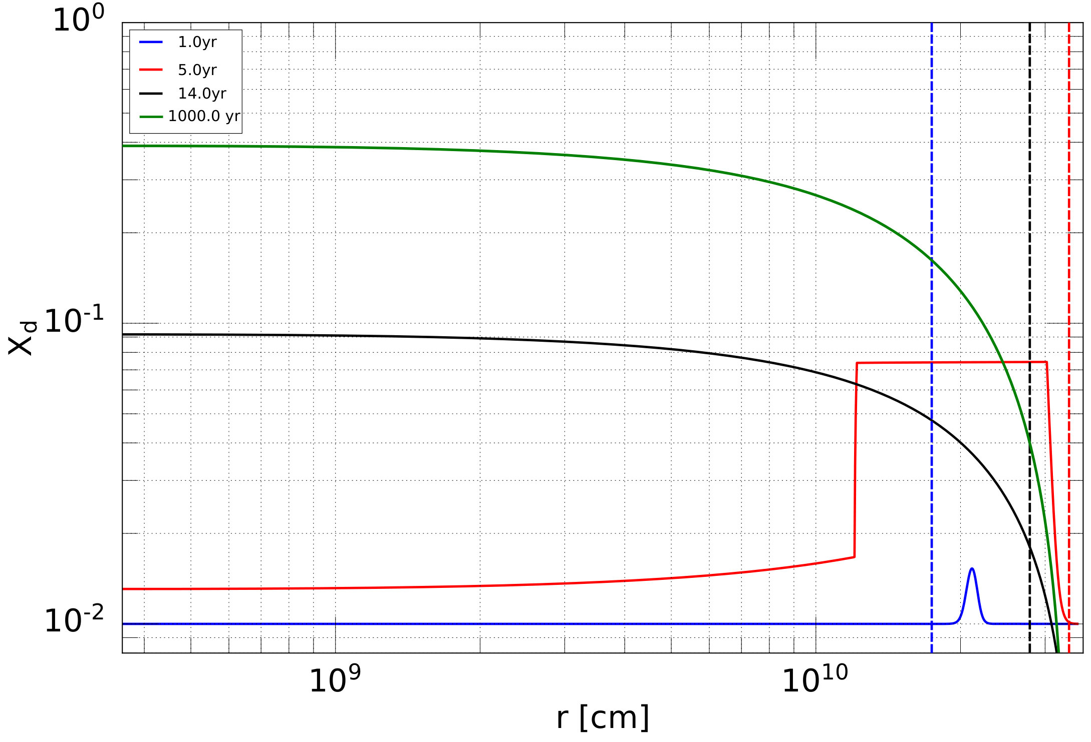 Figure 18
