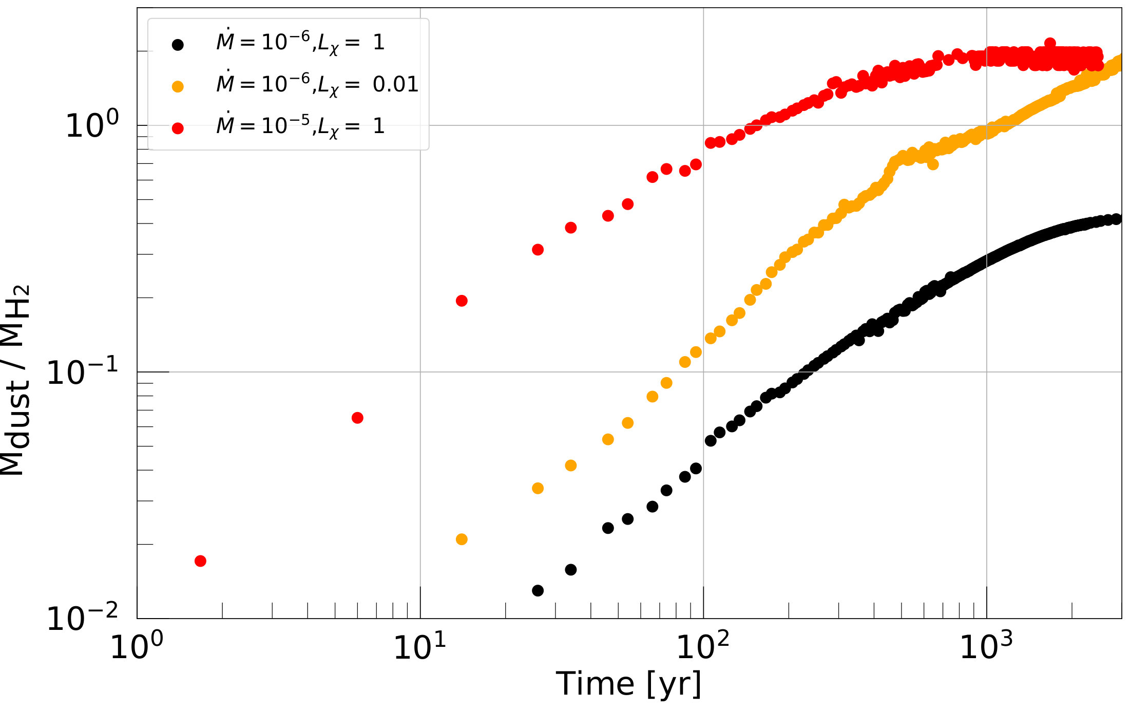 Figure 19