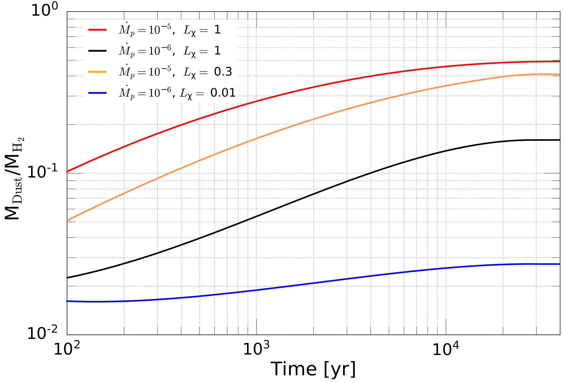 Figure 20
