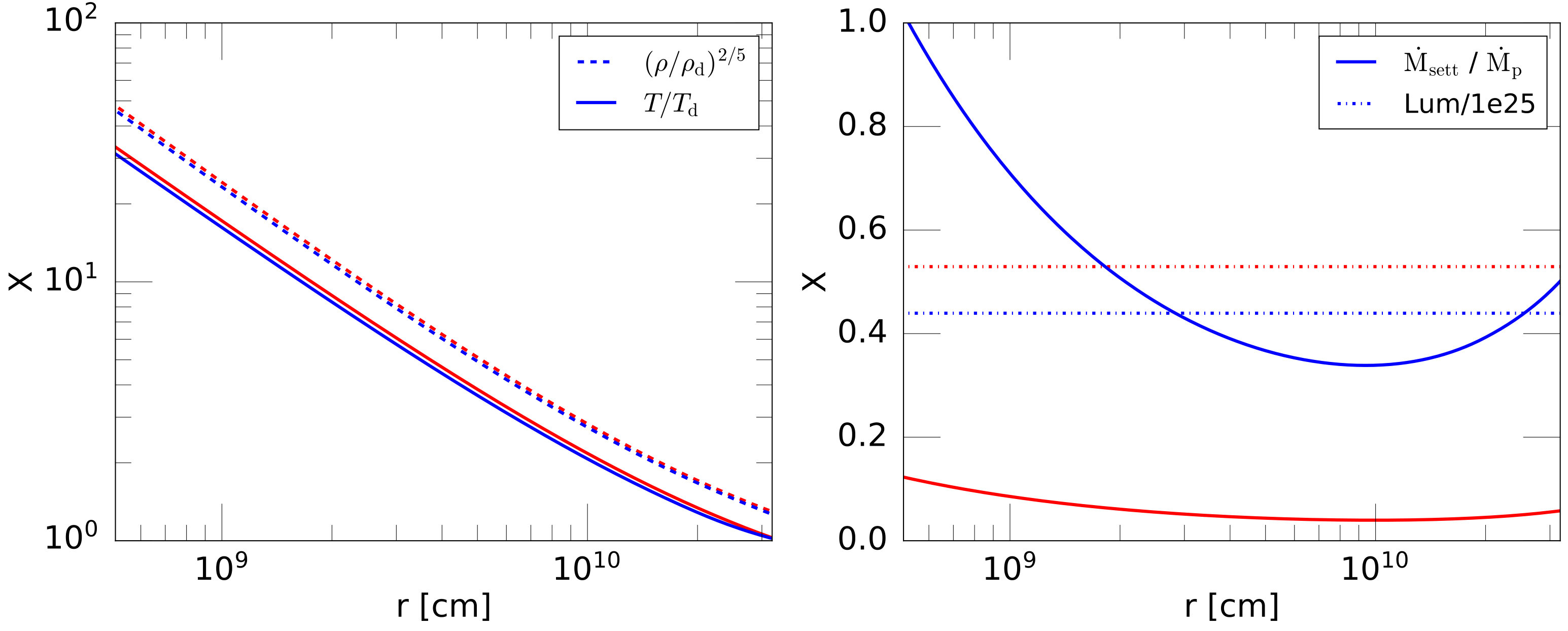 Figure 21