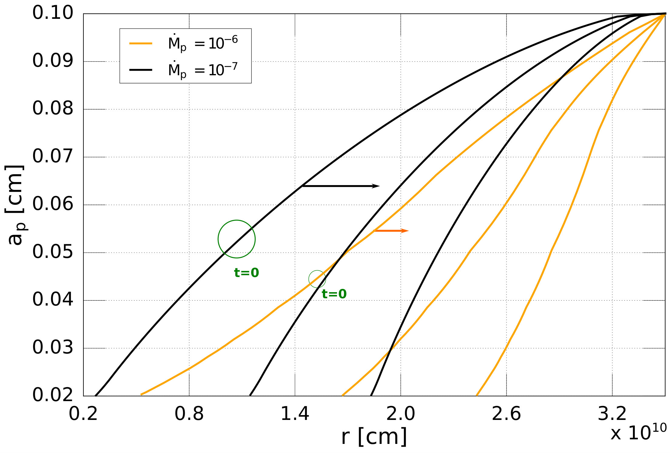 Figure 22