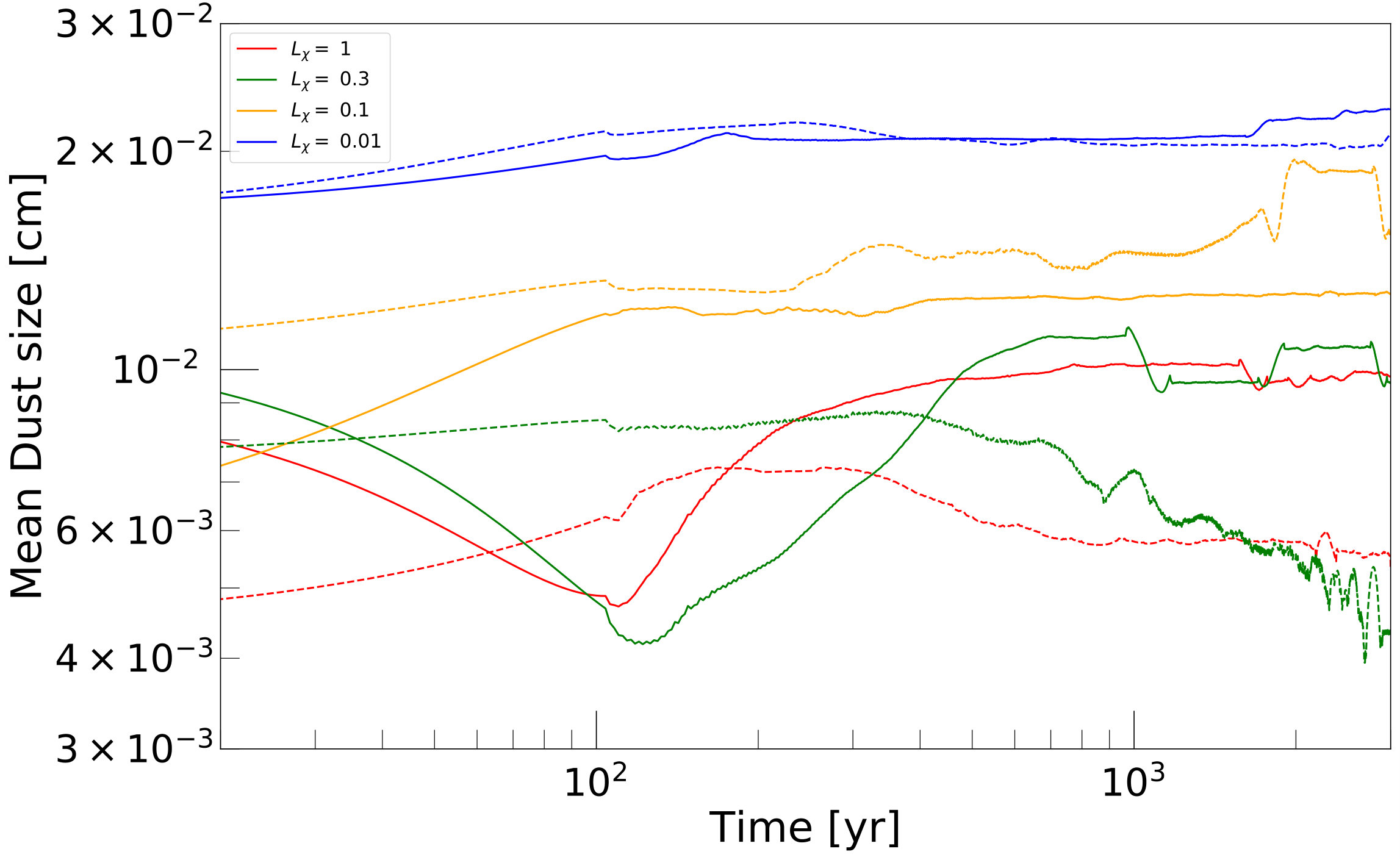 Figure 23