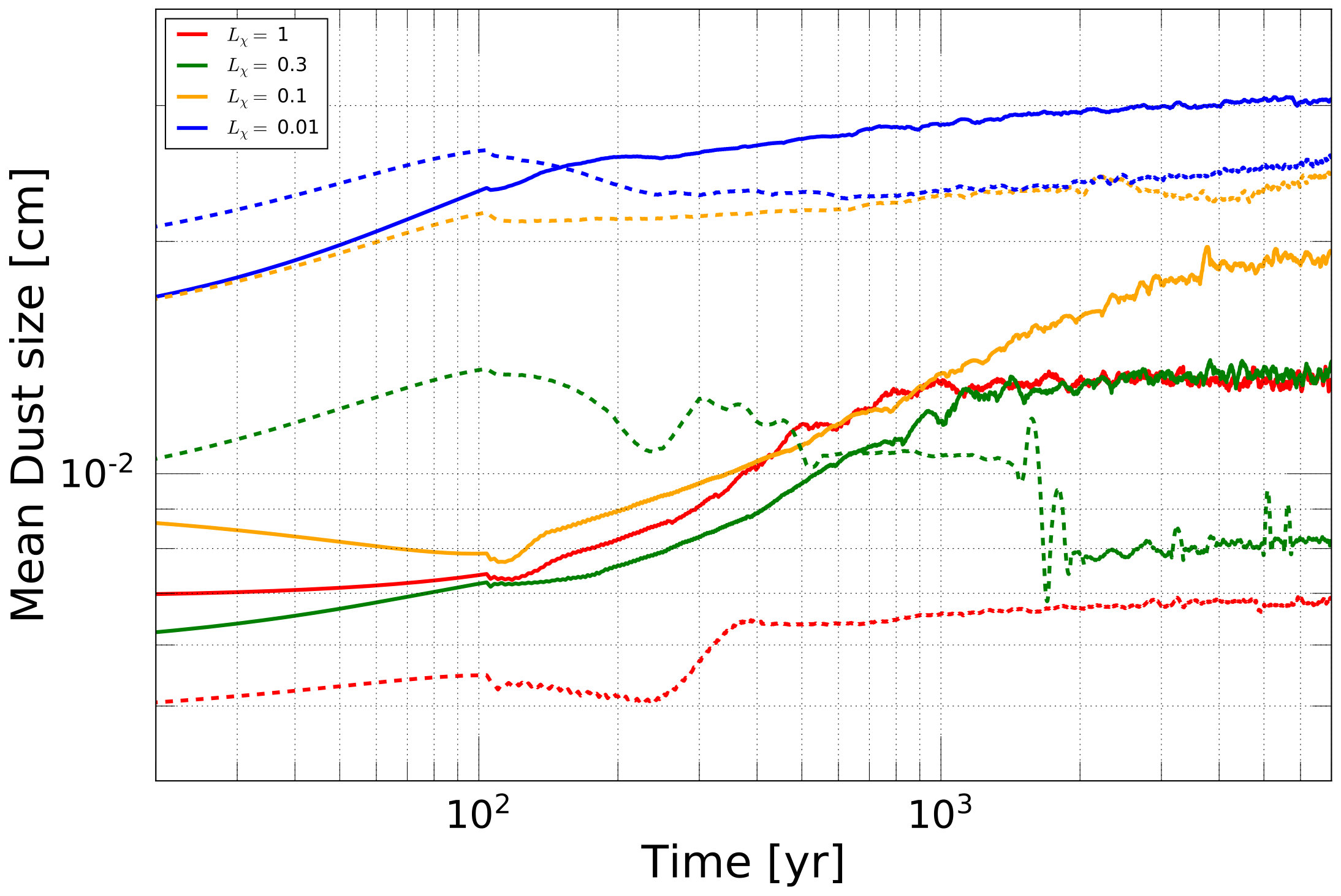 Figure 24