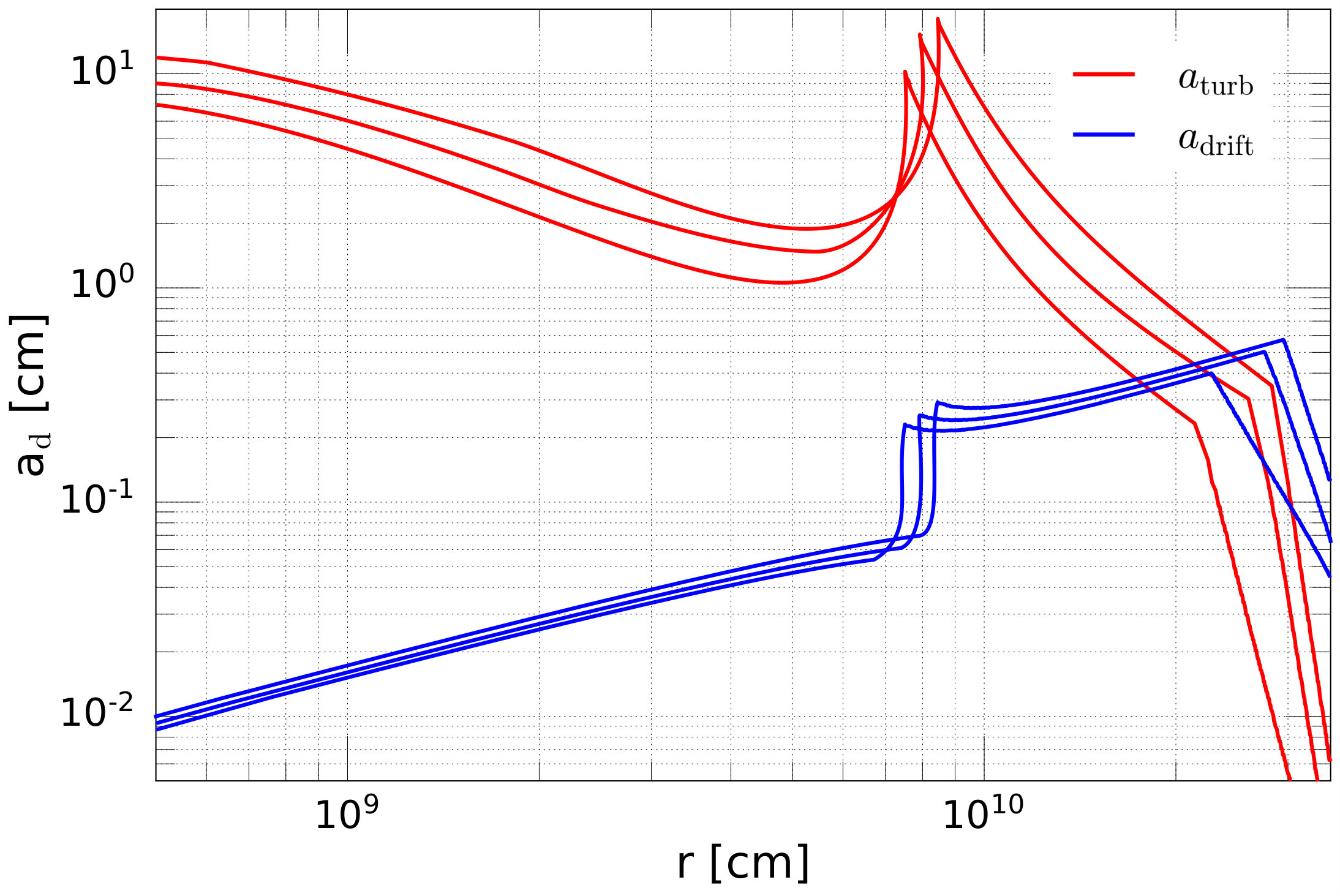 Figure 25