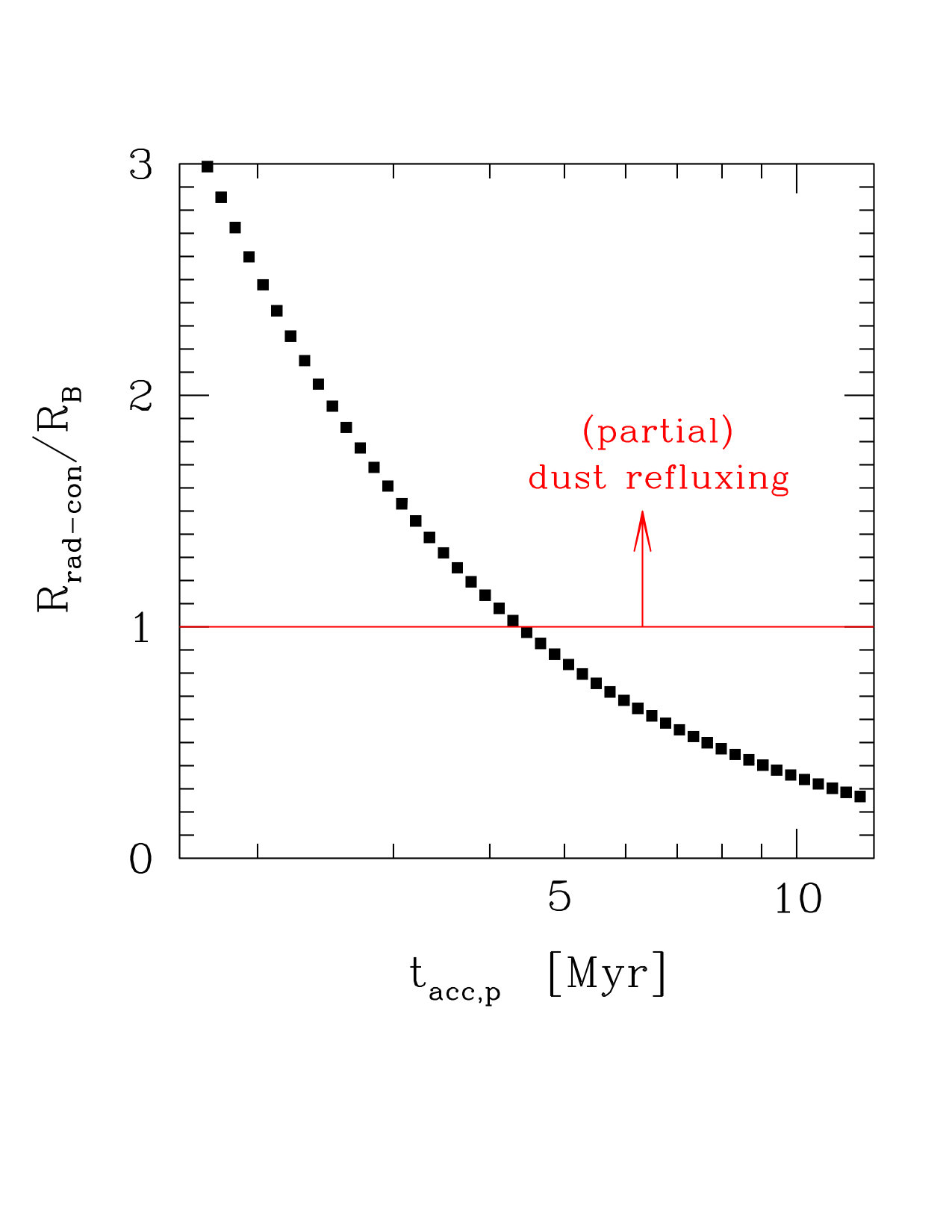 Figure 26