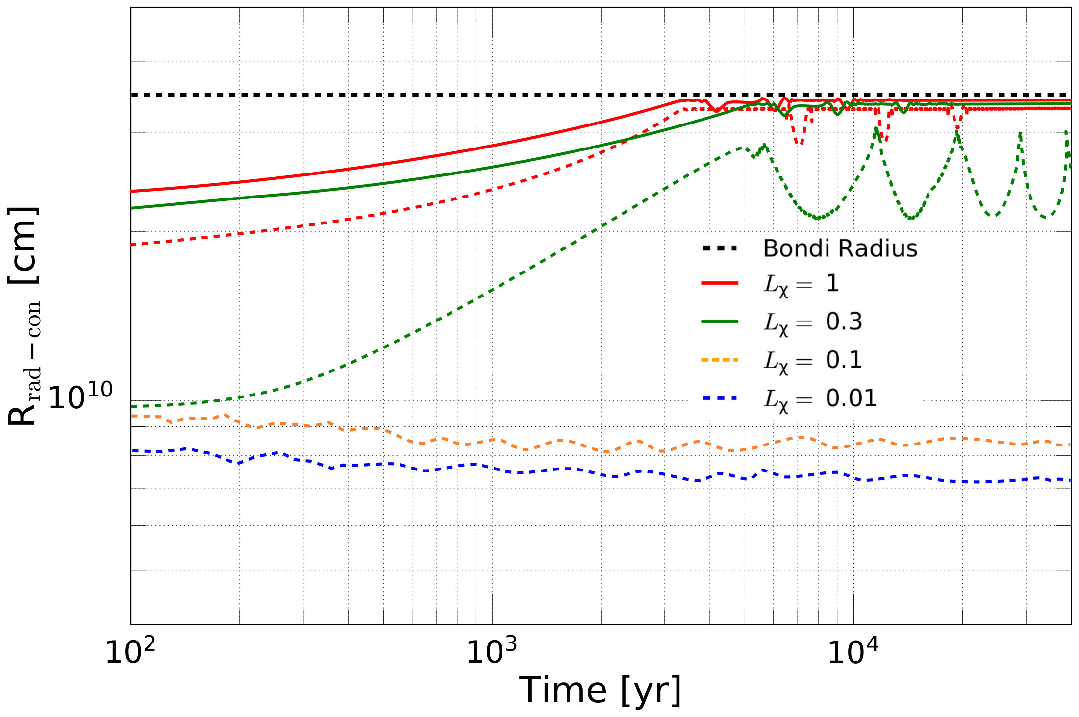 Figure 27