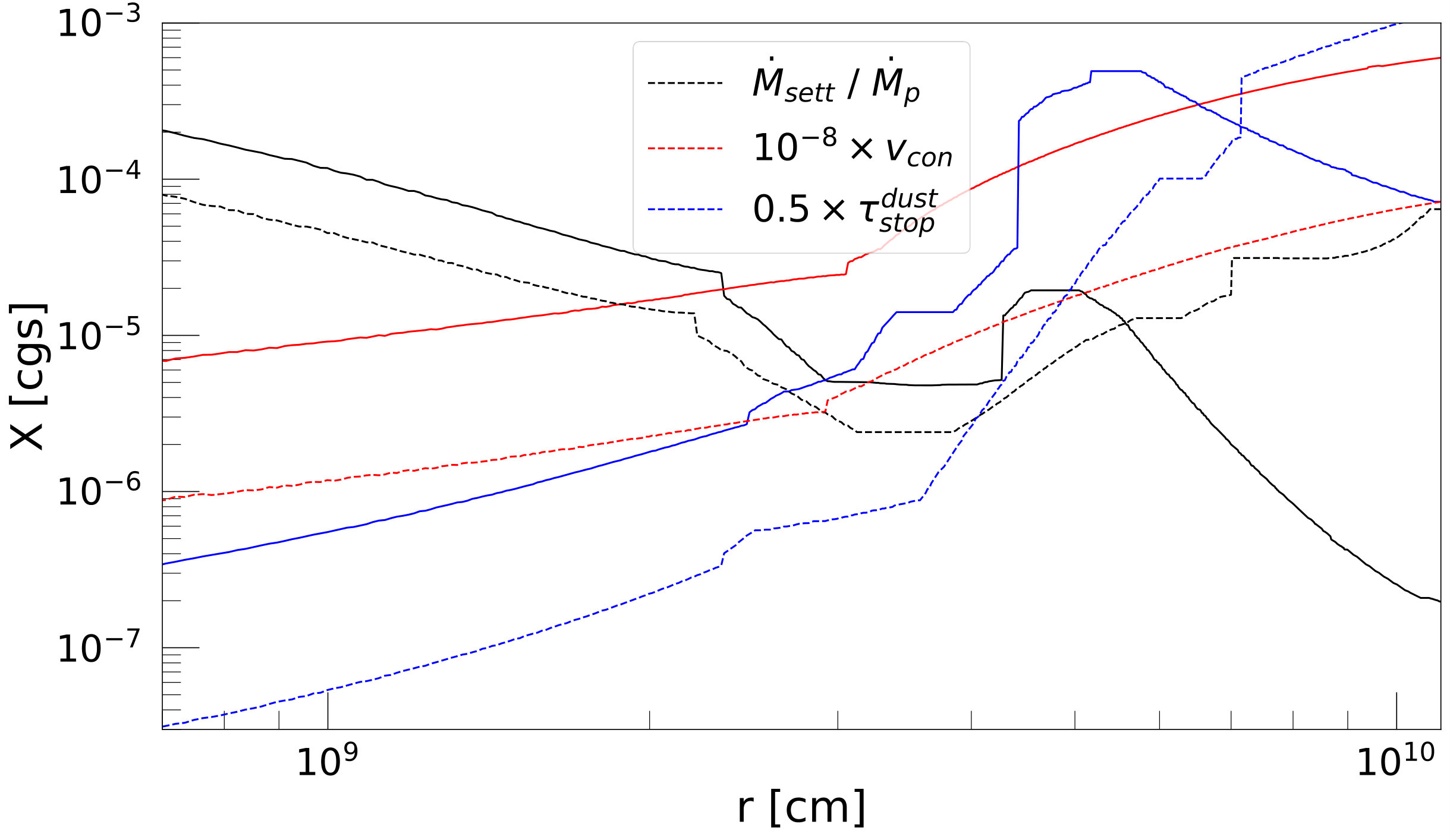 Figure 28
