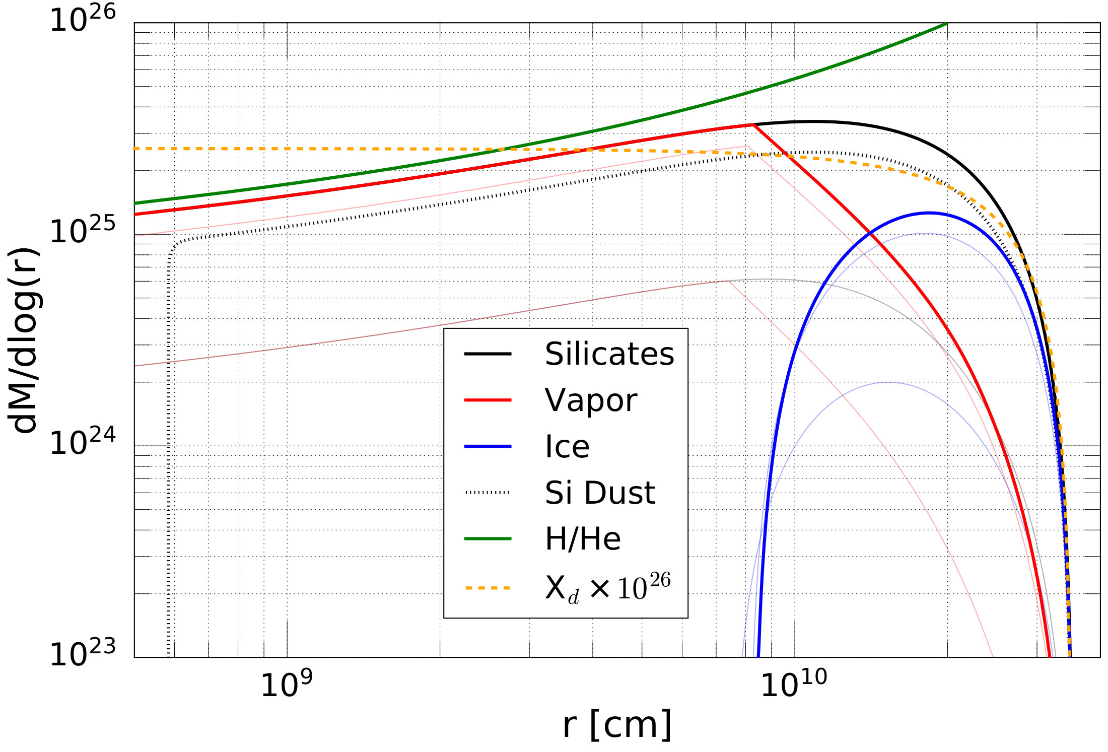 Figure 29