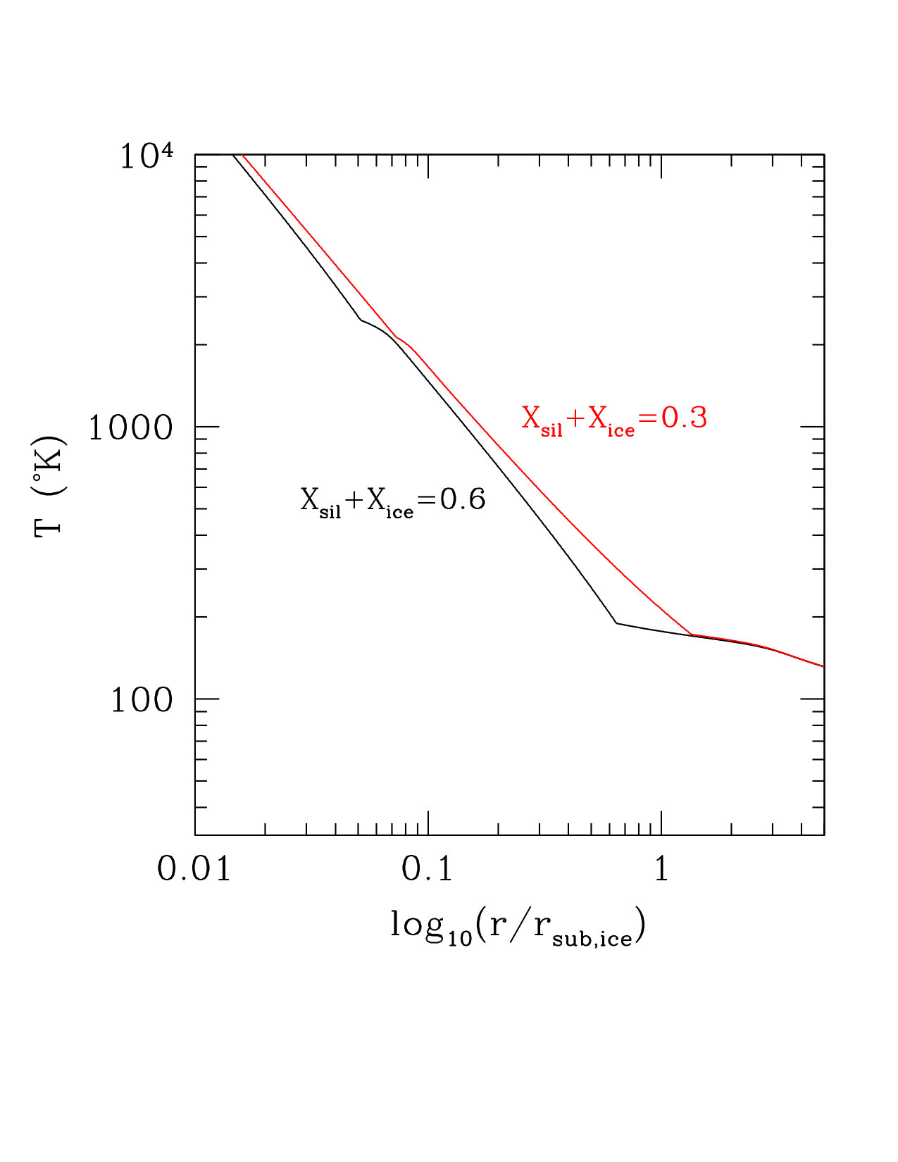 Figure 30