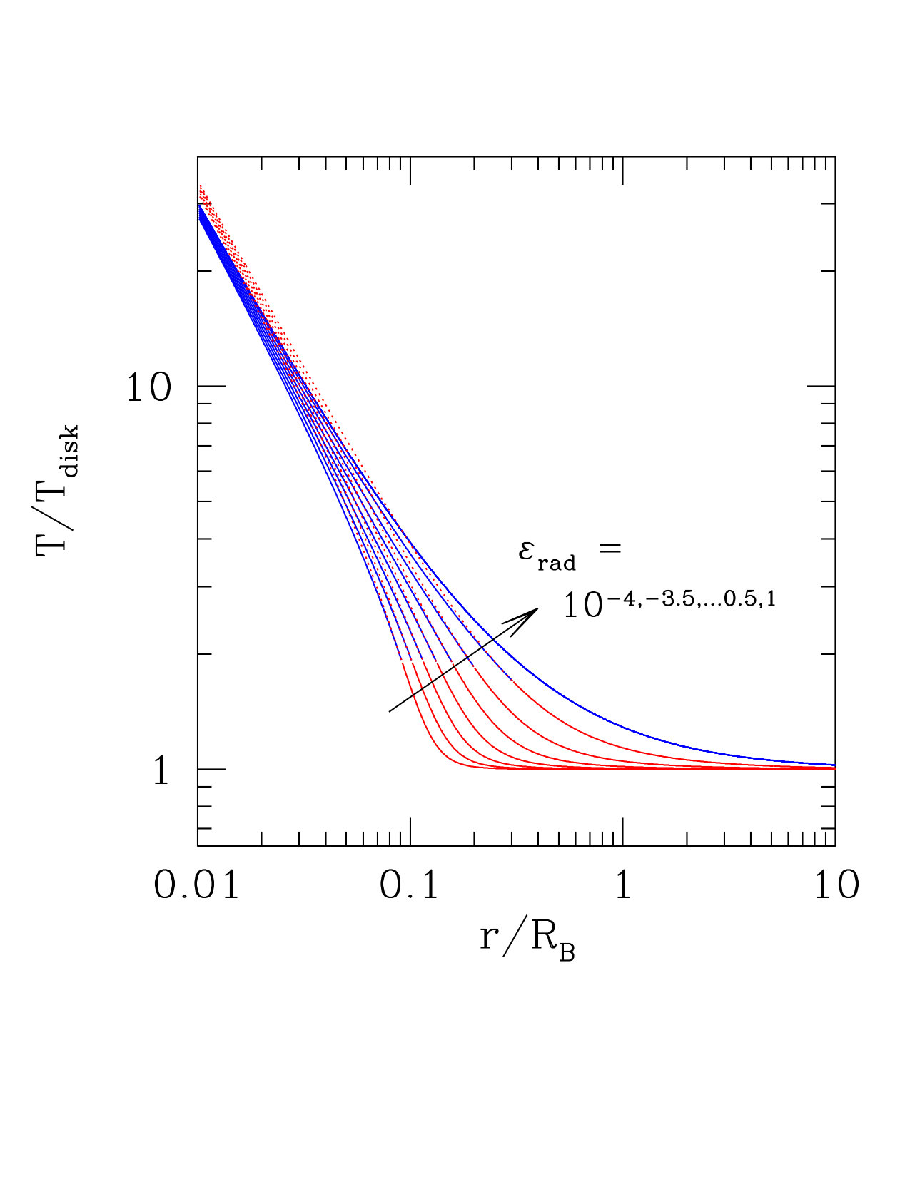 Figure 31