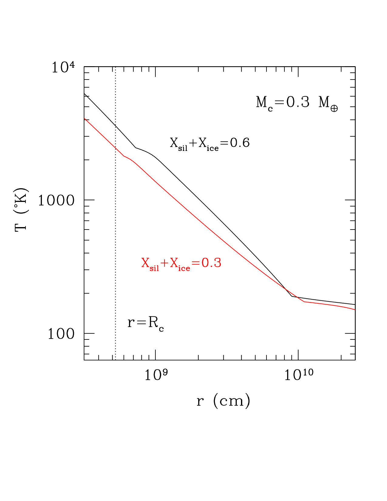 Figure 32