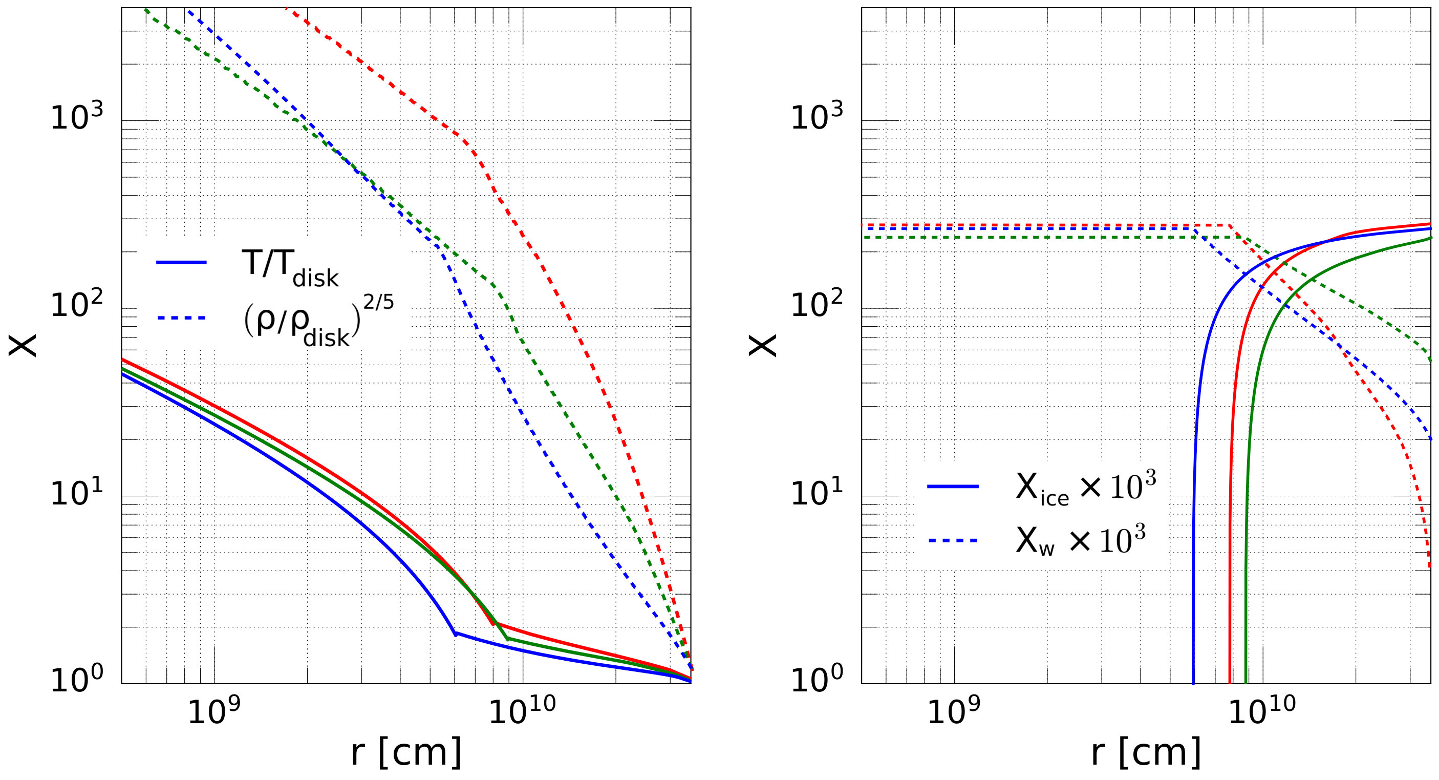 Figure 33