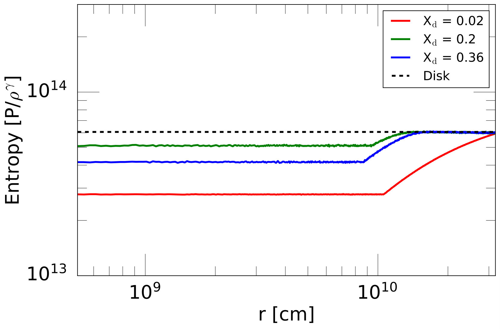 Figure 35
