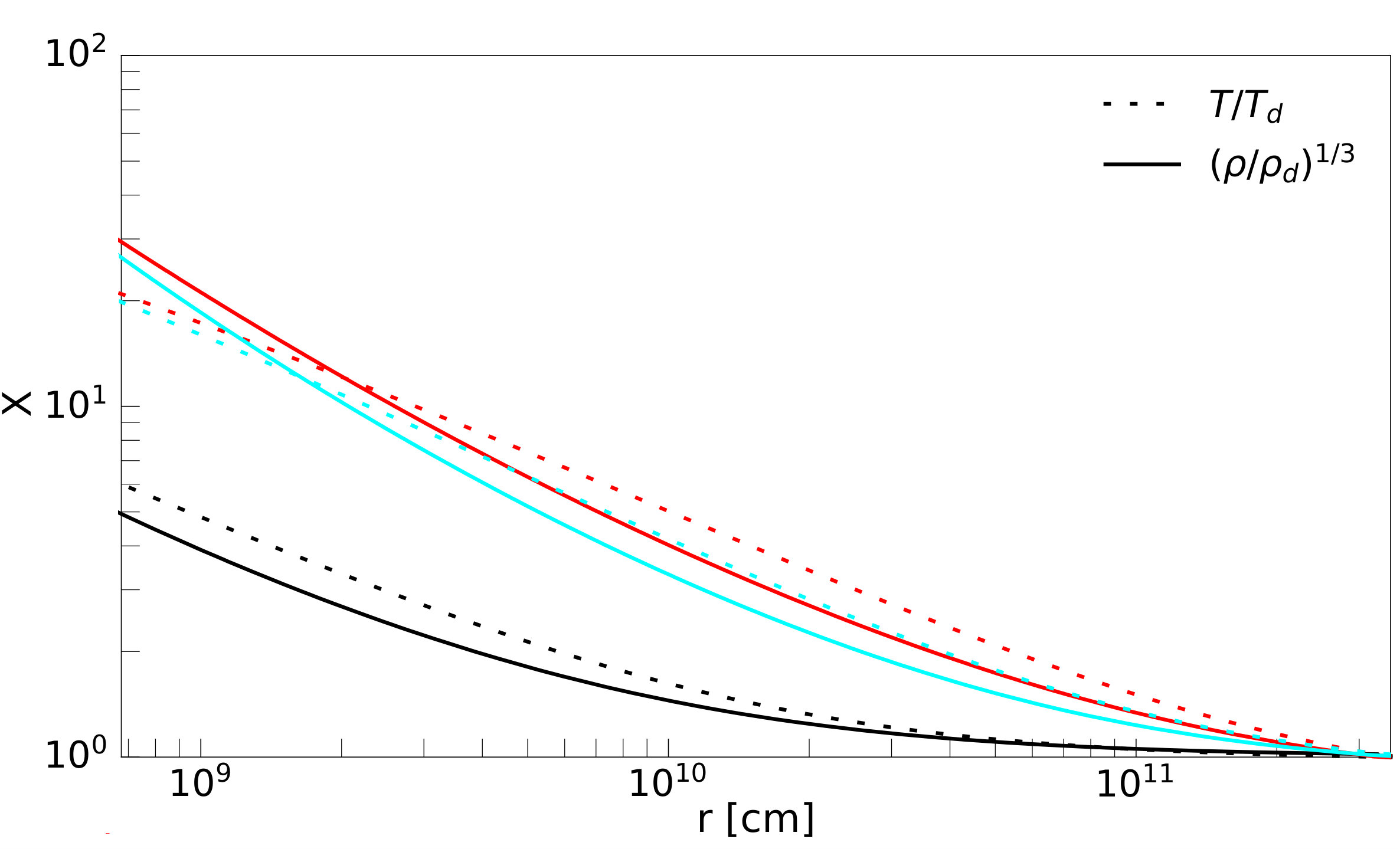 Figure 36