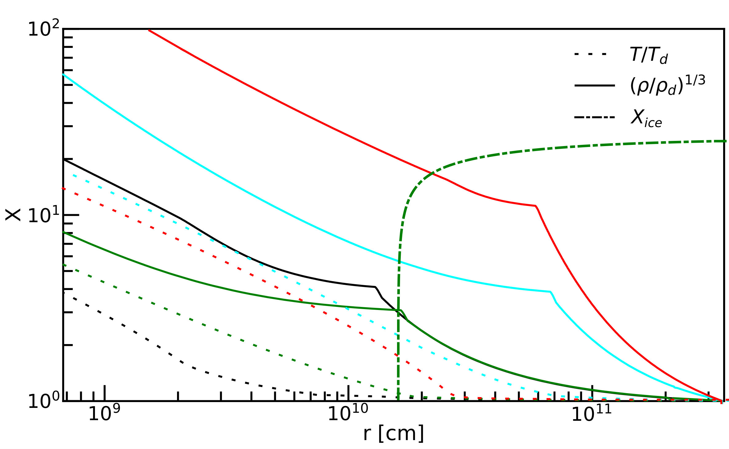 Figure 37