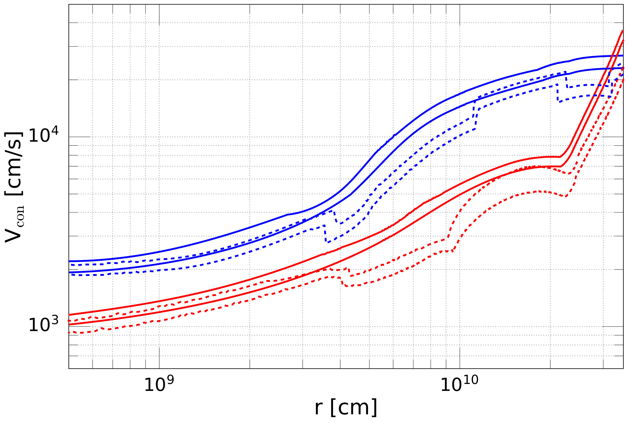 Figure 38