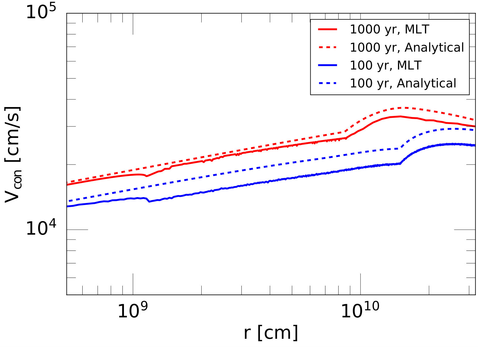 Figure 39