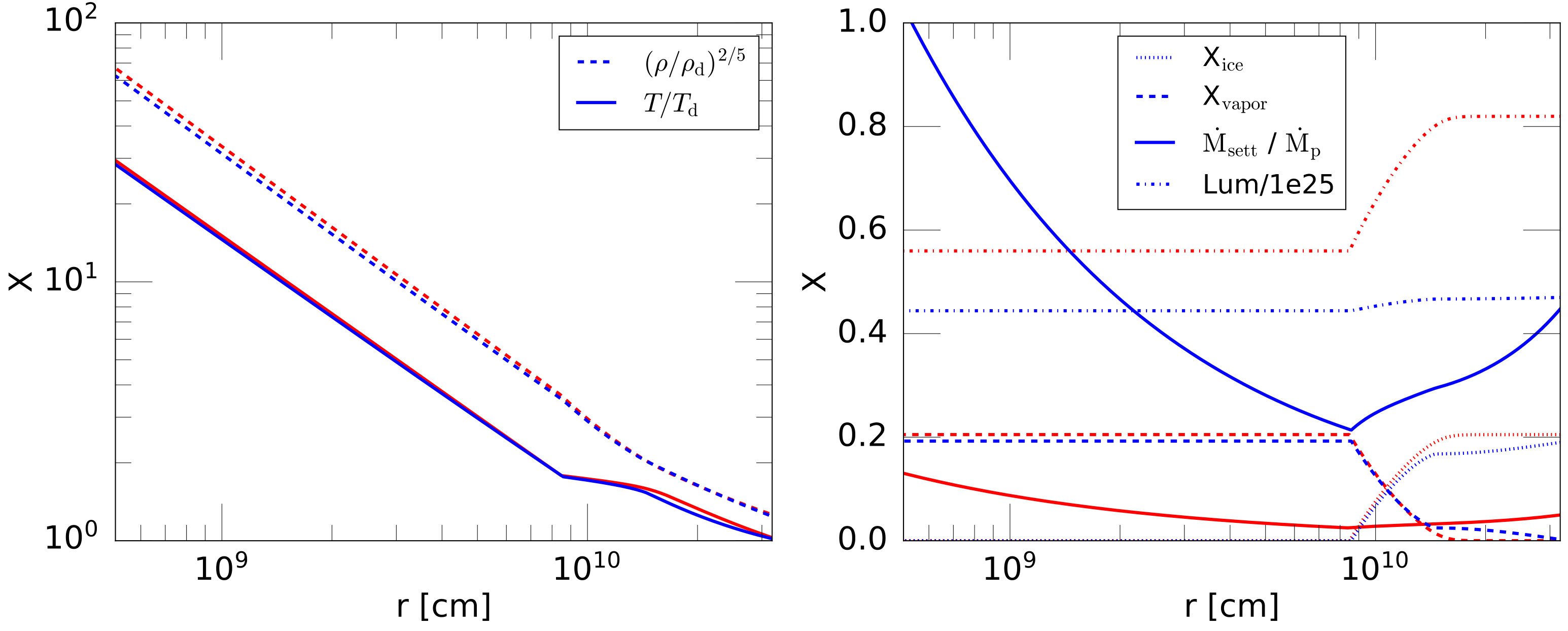 Figure 40