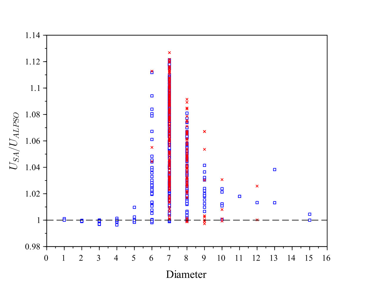 Figure 9