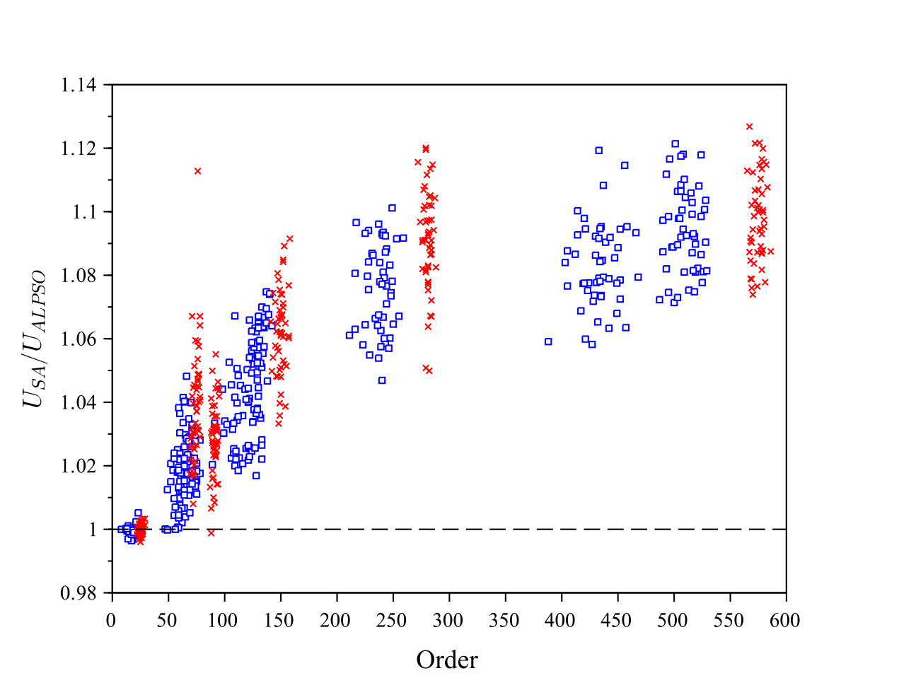 Figure 11