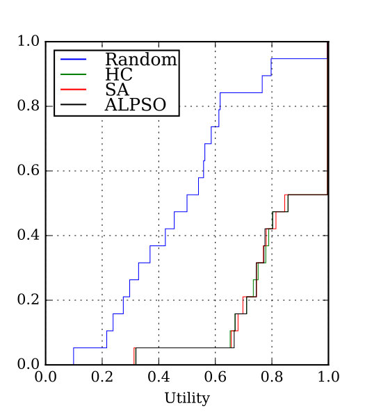 Figure 18