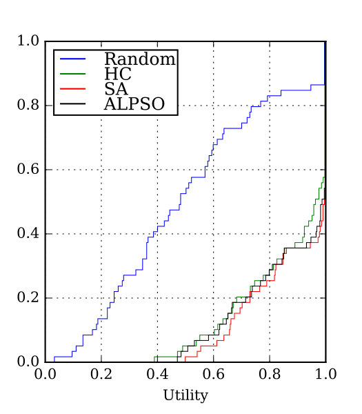 Figure 20