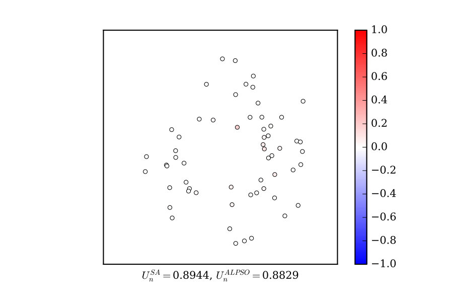 Figure 21