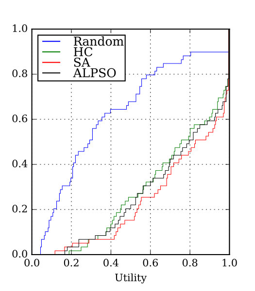 Figure 22