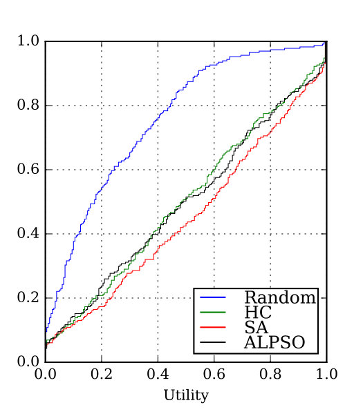 Figure 24
