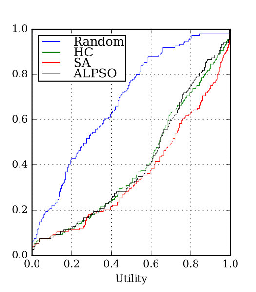 Figure 27
