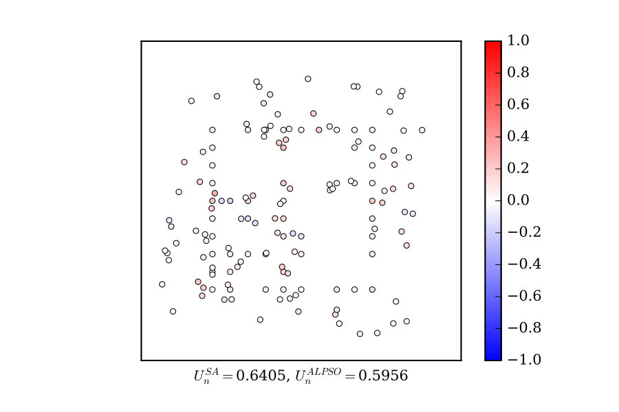 Figure 28