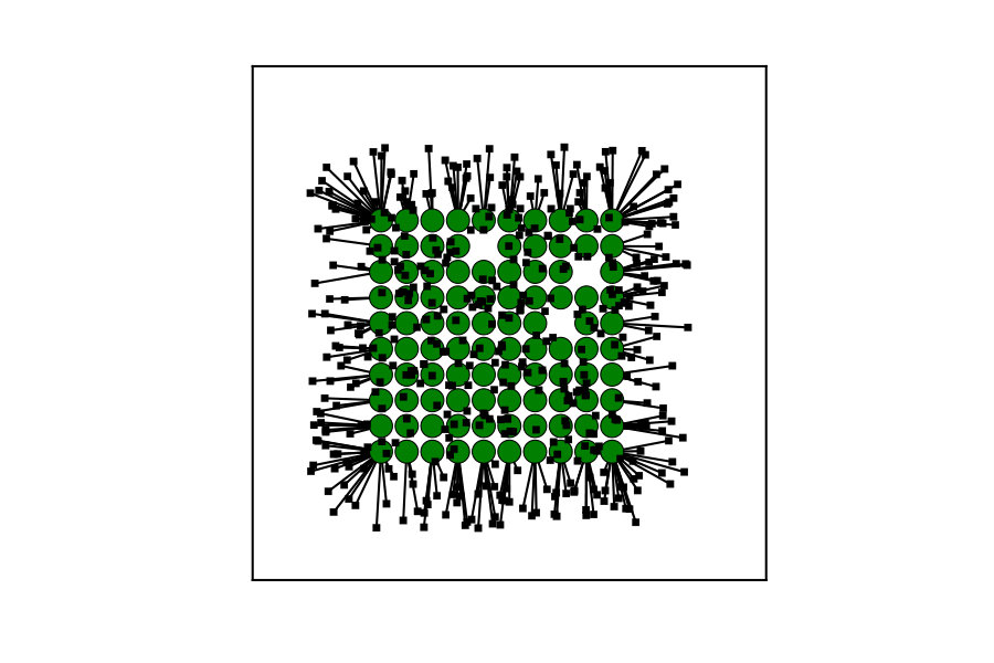 Figure 29