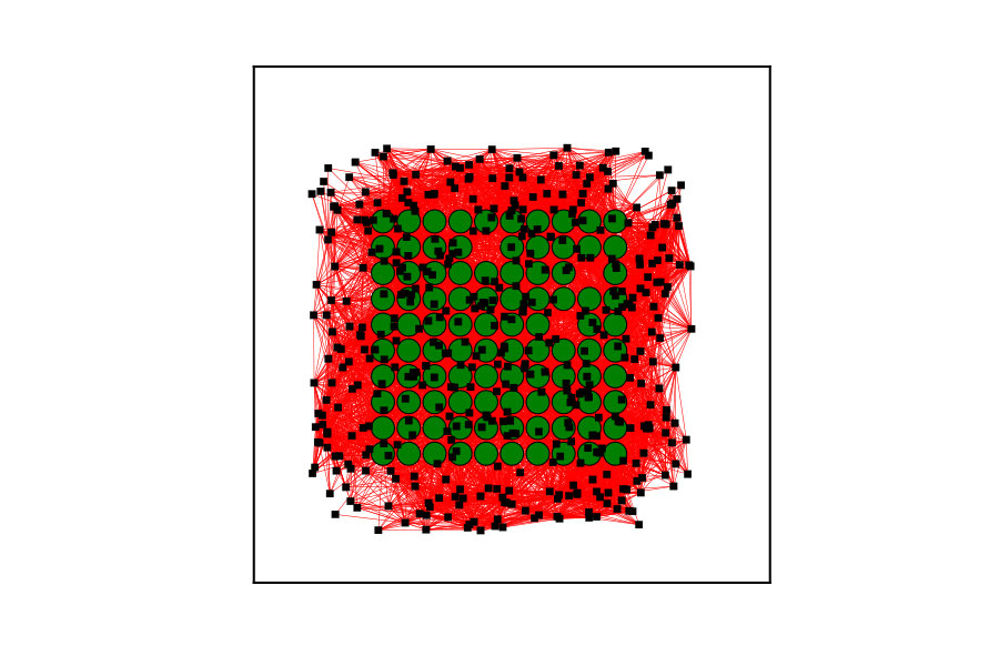 Figure 30